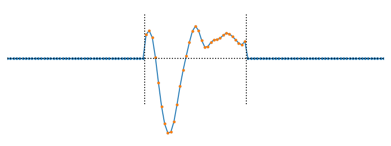 The "add zeros" boundary condition