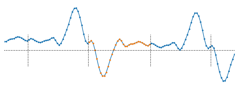 The "antisym reflect" boundary condition