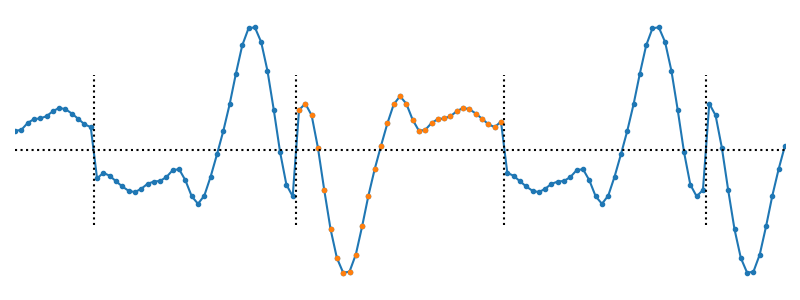 The "asym mirror" boundary condition