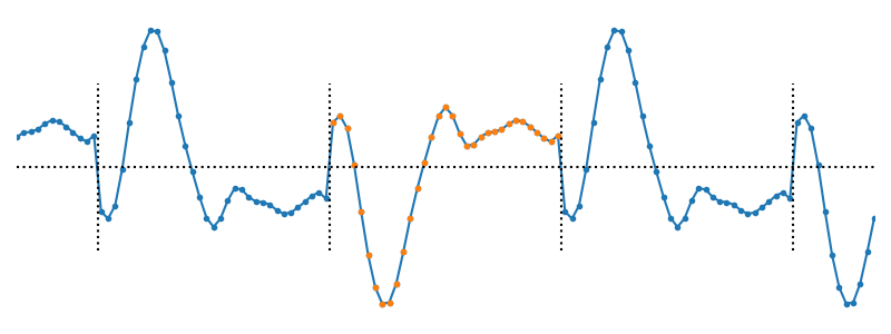 The "asym periodic" boundary condition