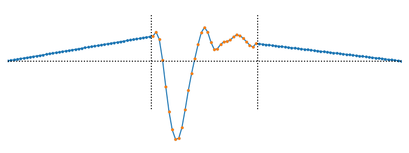 The "first order" boundary condition
