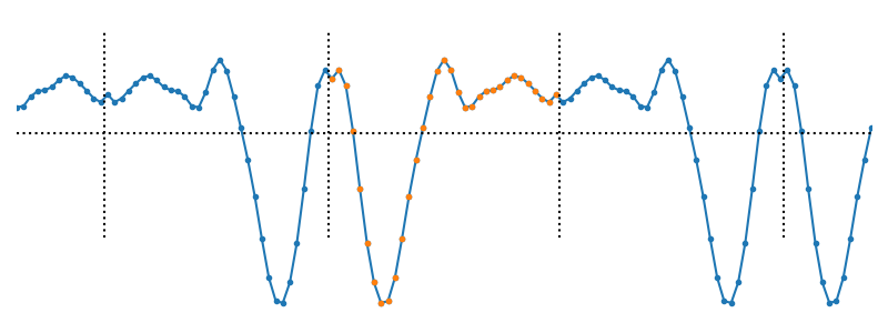 The "mirror" boundary condition