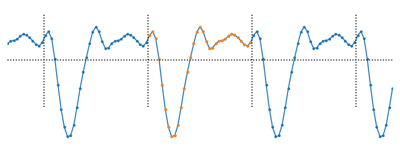 The "periodic" boundary condition