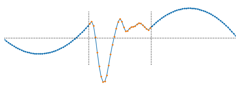The "second order" boundary condition