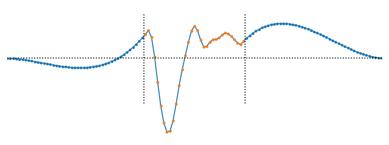 The "third order" boundary condition