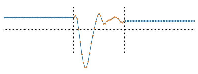 The "zero order" boundary condition