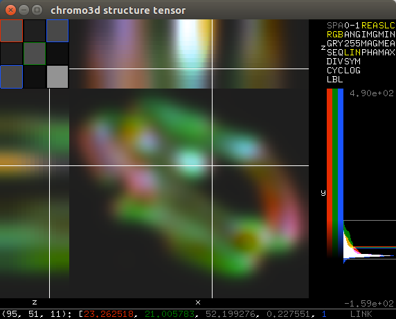 SliceViewer showing the chromo3d.ics test image